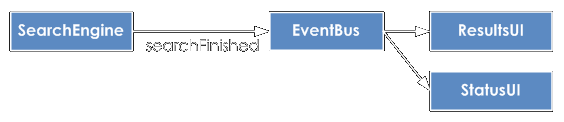 search-example-interaction-2 searchexampleinteraction2