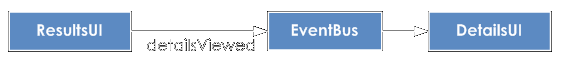 search-example-interaction-3 search-example-interaction-3
