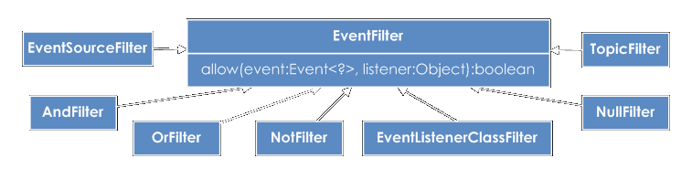 Event Filters2