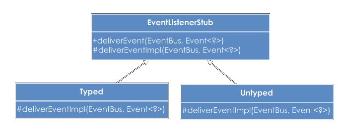 EventListenerStub