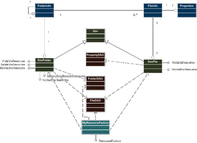 big class diagram