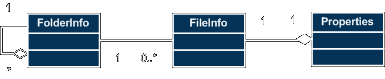 model class diagram