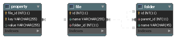 Schema